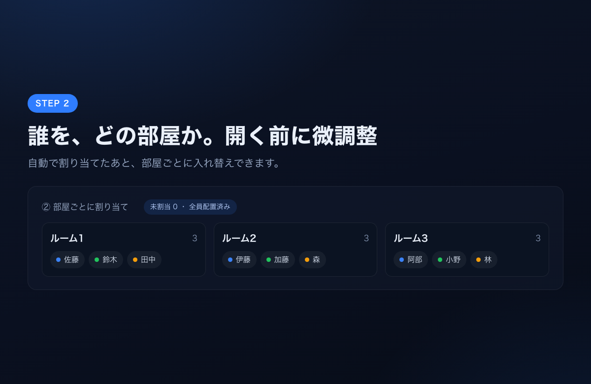 誰をどの部屋にするか微調整
